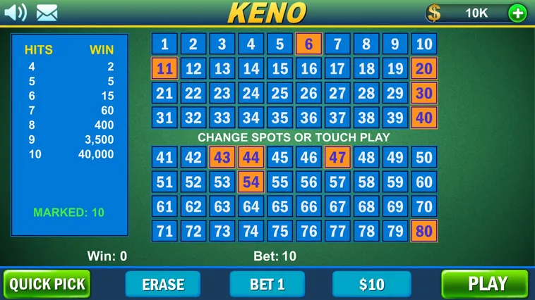Bật Mí Cách Chơi Game Nhanh Keno Tại SHBet Dễ Trúng Thưởng Nhất